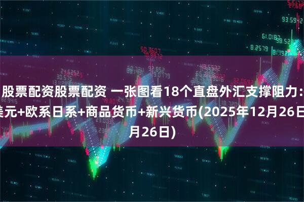 股票配资股票配资 一张图看18个直盘外汇支撑阻力：美元+欧系日系+商品货币+新兴货币(2025年12月26日)